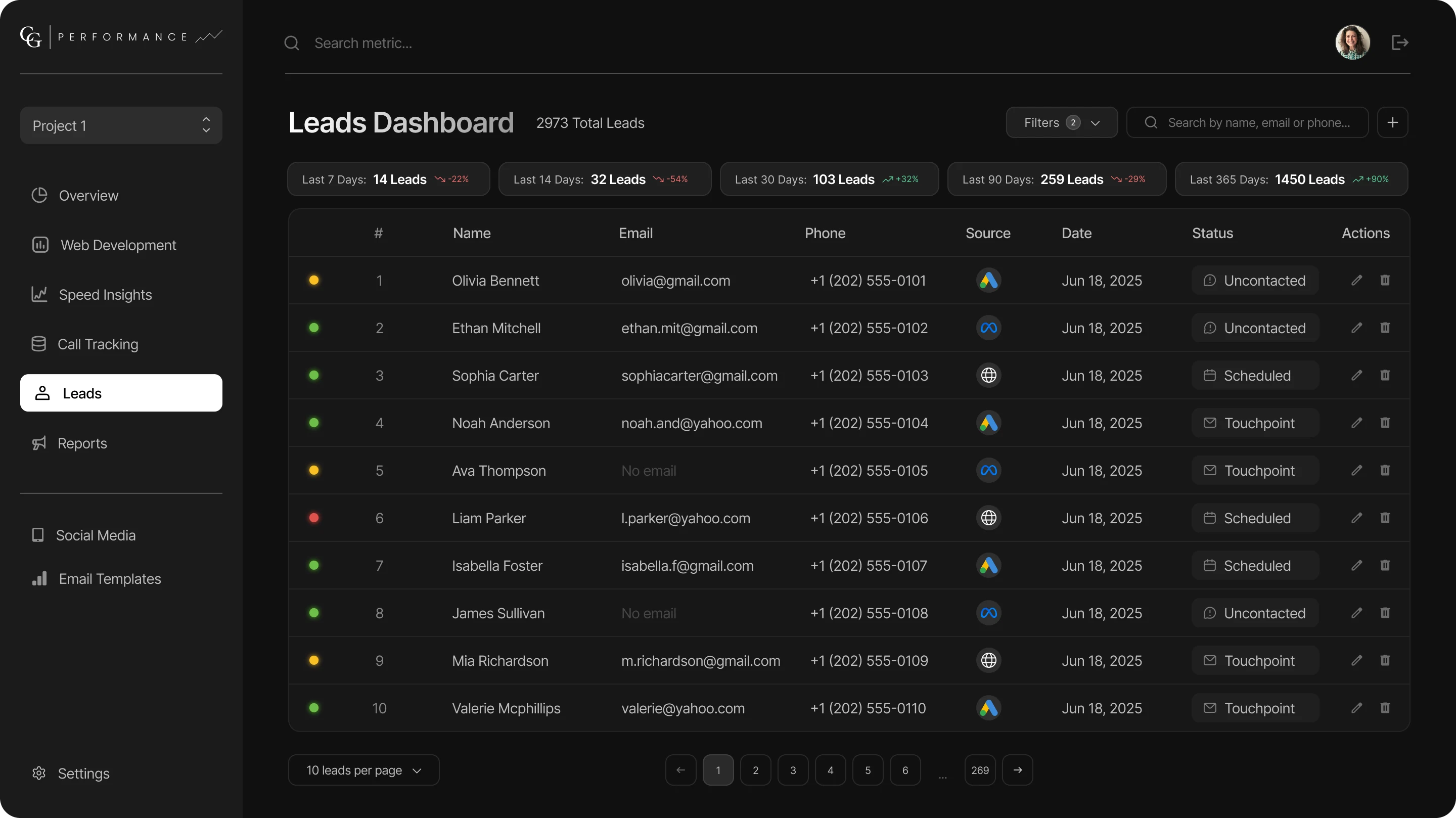Leads dashboard table with status, contact details, source and actions